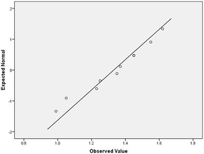 Validation of the DLQI questionnaire in assessing the disease burden and principal aspects related to life quality of vitiligo patients